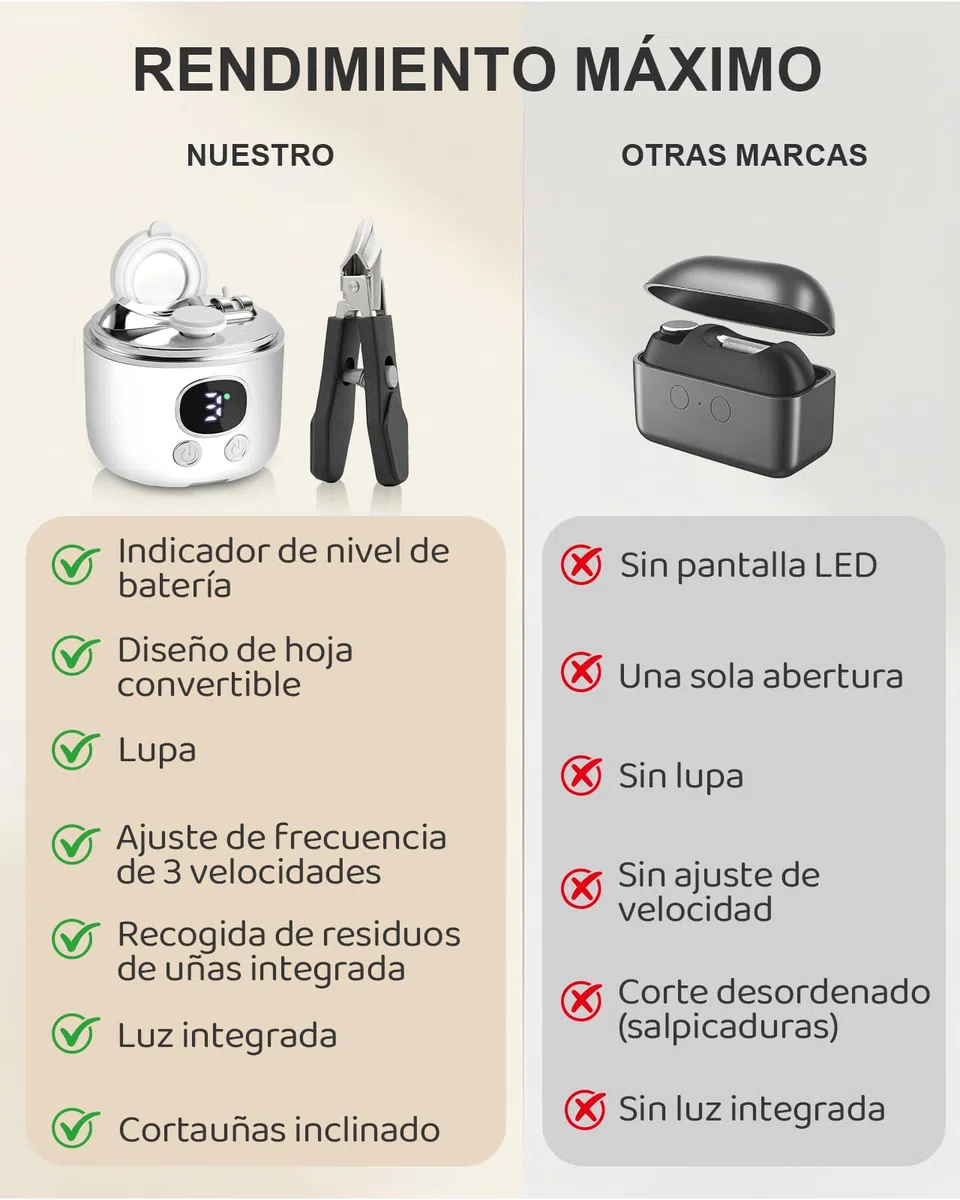 Lictin Cortauñas Electrico Set con Cortador Inclinado, Multi-in-1 Cortador de Uñas Electrico con Lupa, Luz LED y Depósito para Restos de Uñas para Bebés (0+ Meses), Ancianos y Adultos