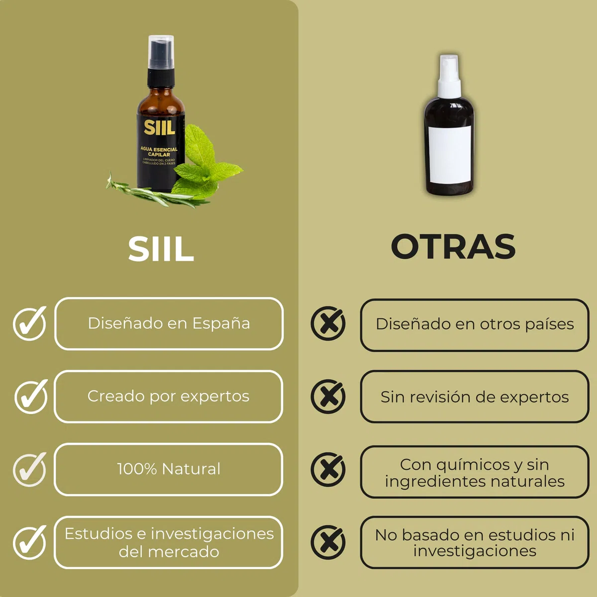 50 ml - Loción Anticaída Unisex Alopecia Androgénica 100% Natural con Menta | Tónico capilar | Crecimiento Cabello Mujer y Hombre | Anti Caspa y recomendado para Dermatitis Seborreíca - SIIL