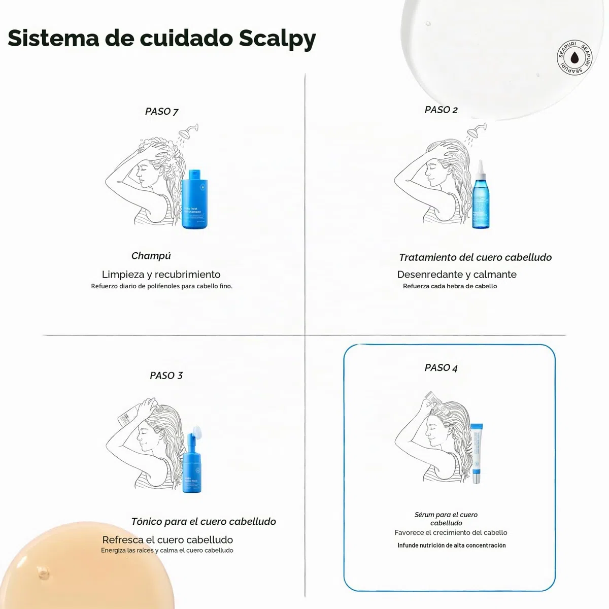 Seapuri Sérum Scalpy Scalp para cabello fino y frágil, pérdida de cabello y rotura del cabello, Sérum Anti-Chute Fortifiant