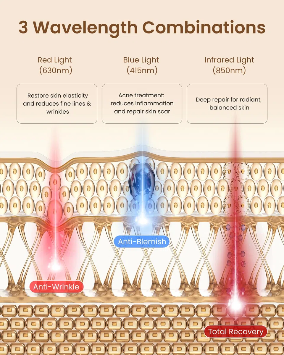 Mascarilla facial suave con luz LED RENPHO, mascarilla facial de silicona, 324 LED de cobertura facial completa y 3 modos de luz, mamás y esposas, para mujeres recargable para viajes 2026