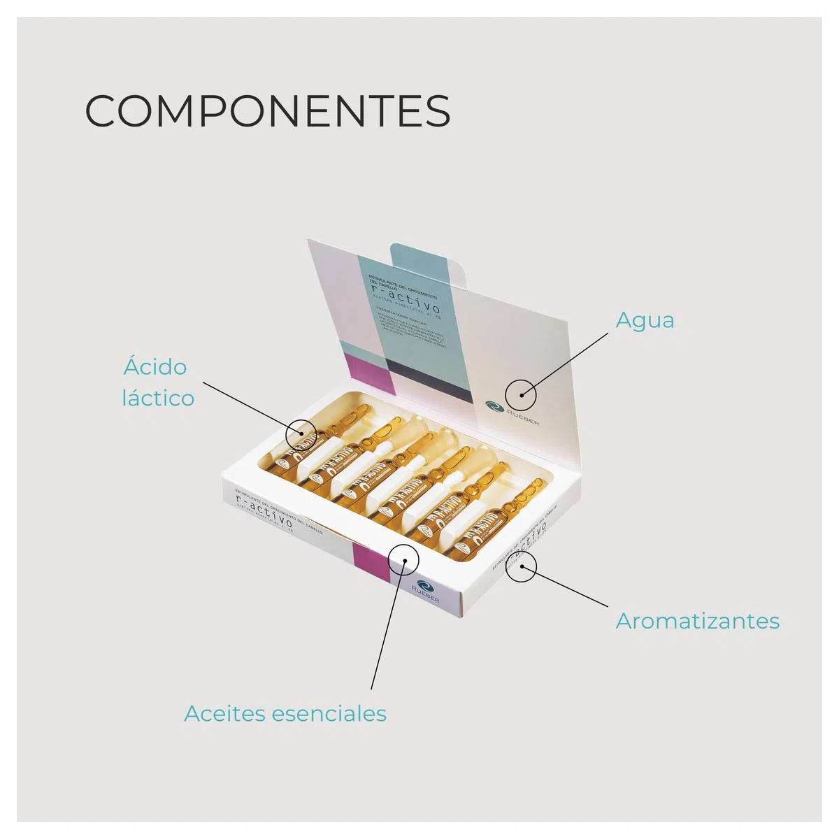 Ampollas R-Activo 2% | Ampollas Anticaida Cabello Mujer y Hombre | Potenciador, Estimulante y Recuperador Del Cuero Cabelludo | Para Crecimiento Cabello Mujer y Hombre | Ampollas Anticaida