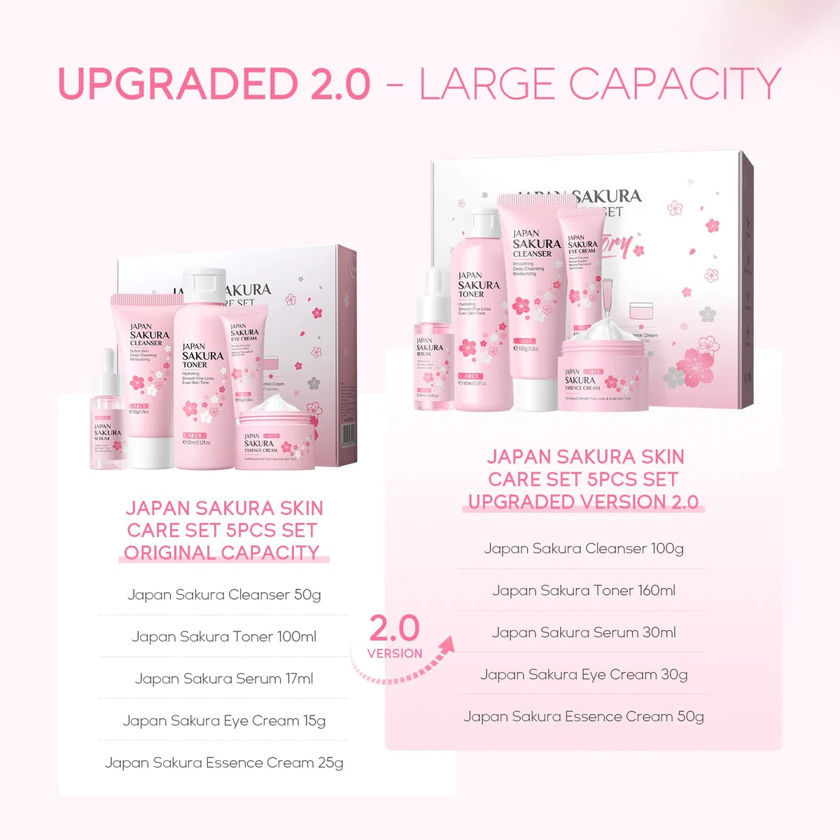 LAIKOU Kit Sakura de Cuidado de la Piel, 5 Piezas Hidratantes, Set Regalo para Mujeres y Adolescentes, Limpiador, Tónico, Suero, Crema para Ojos y Crema Facial