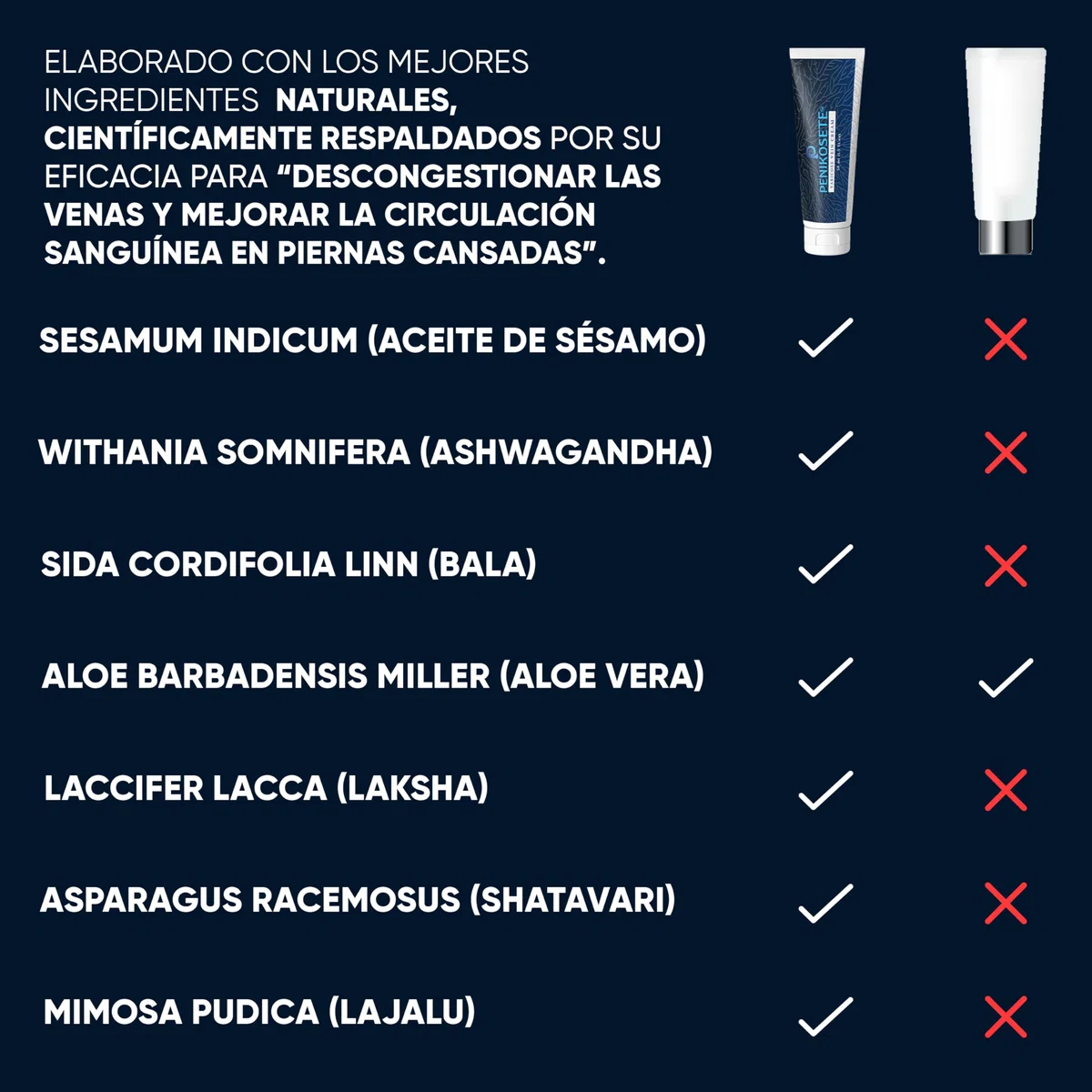 PENIKOSETE Crema Varices y Arañas Vasculares | Fórmula Ayurvédica Ashwagandha | Alivia Pesadez, Hinchazón y Calambres | Mejora Circulación Venosa | Natural, No Pegajosa | Certificada AYUSH