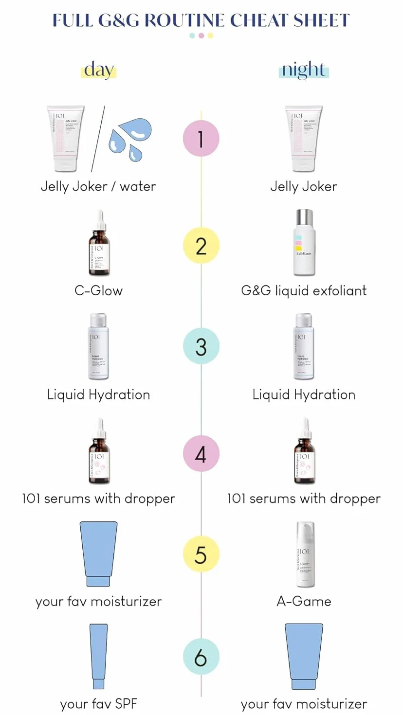 Geek & Gorgeous A-Game 20 – 0.2% Retinal Serum – Advanced Anti-Aging Vitamin A Night Serum – Reduces Wrinkles, Smooths Skin & Boosts Collagen – For Experienced Retinoid Users – 30ml
