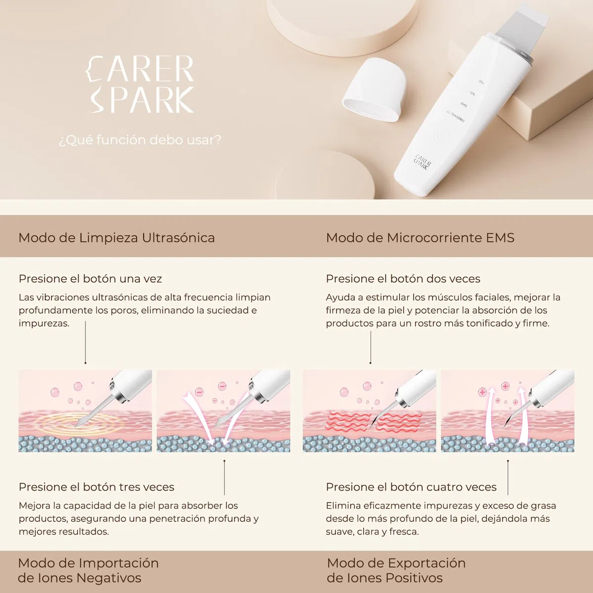 CARER SPARK Peeling Ultrasónico Facial – Espátula Facial Ultrasónica EMS e Iones y Terapia de Luz, 4 Modos para Limpieza Profunda Eliminación de Puntos Negros Exfoliación Suave Recargable USB