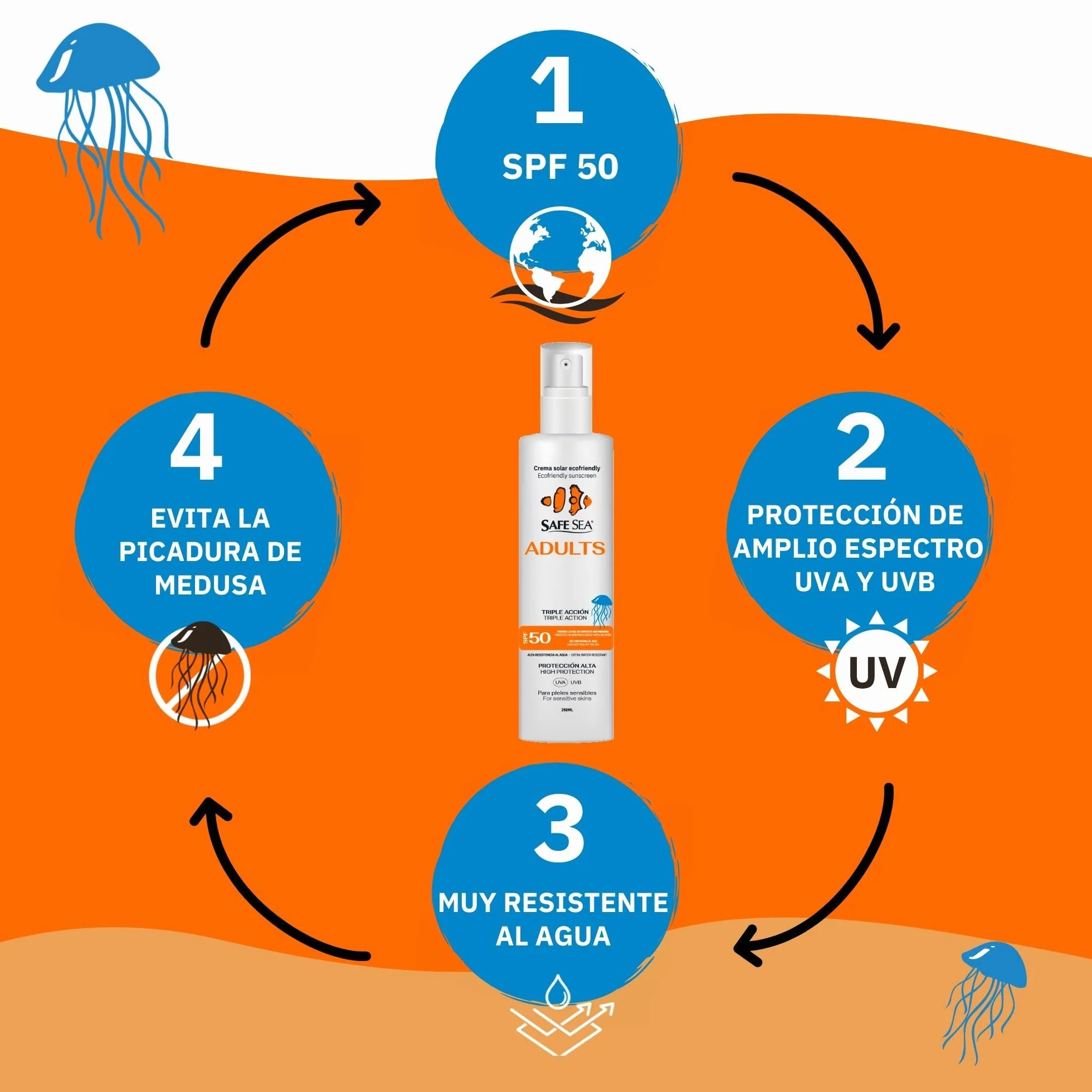 SAFE SEA - Solar Medusas Crema Solar 50 SPF Adultos 250ml | Protector Solar 50 Eco-Friendly | Spray Solar 50 | Proteccion Solar 50 SPF | Antimedusas