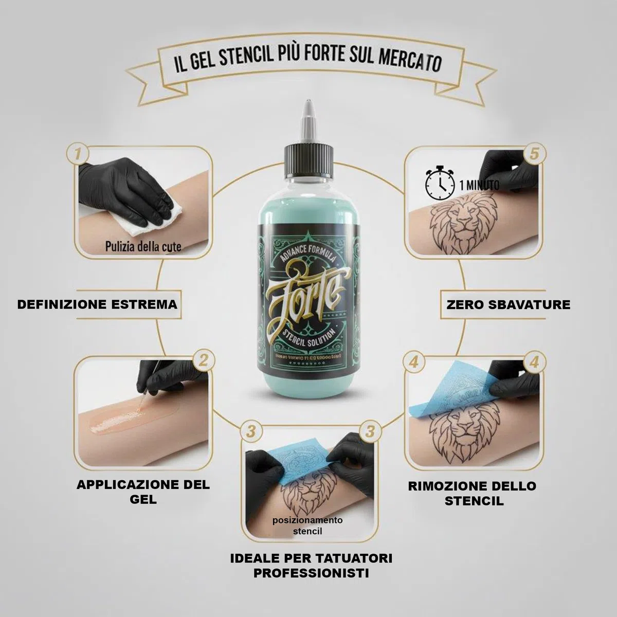 Forte Stencil Solution Crema para aplicaciones de plantillas con agente antibacteriano 250 ml