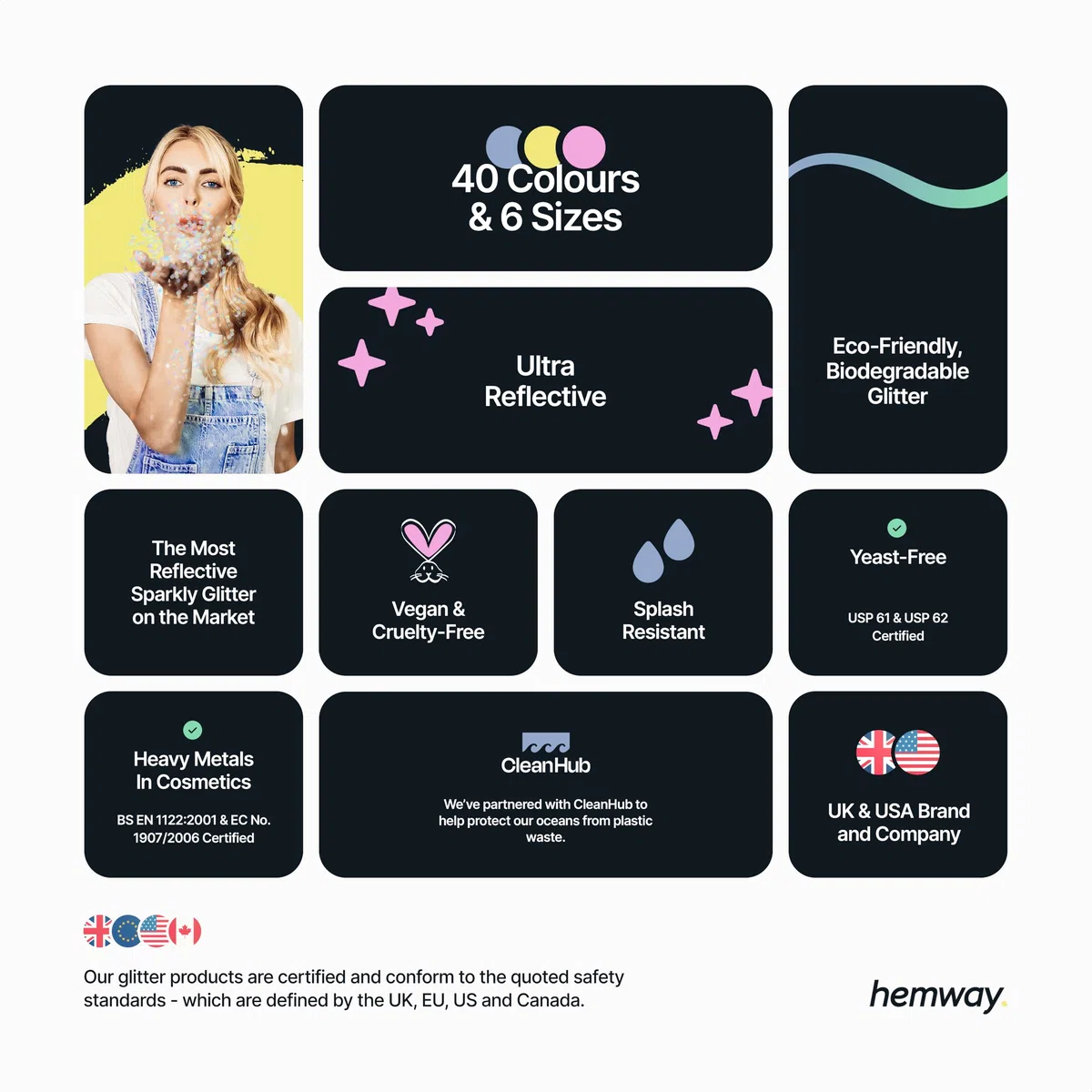 Hemway Eco Friendly Biodegradable Glitter 100g / 3.5oz Cosmético Bio Safe Chispa Vegana para la cara, Sombra de ojos, Craft - 1/40" 0.025" 0.6mm - Plata holográfica