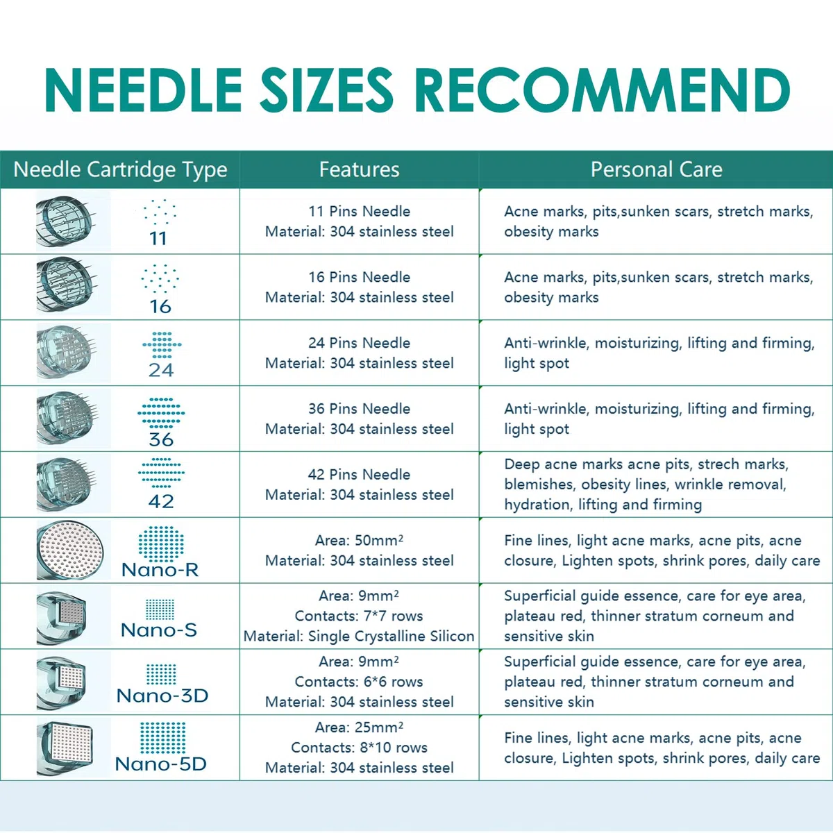 36 Pin Agujas de Repuesto Originales Dr. Pen para Microneedling, Compatibles con Dr. Pen Ultima M8 Microneedle, Cartuchos Desechables Auténticos para Terapia de Micropunción (36 Pin, 15Pcs)