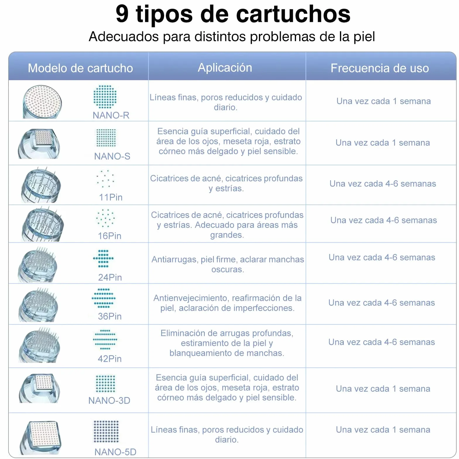 20 cartuchos dr pen M8 de 36 pines, desarrollados para lápiz de microagujas dr pen Ultima M8, utilizado para antienvejecimiento, tonificación de la piel, aclarar imperfecciones