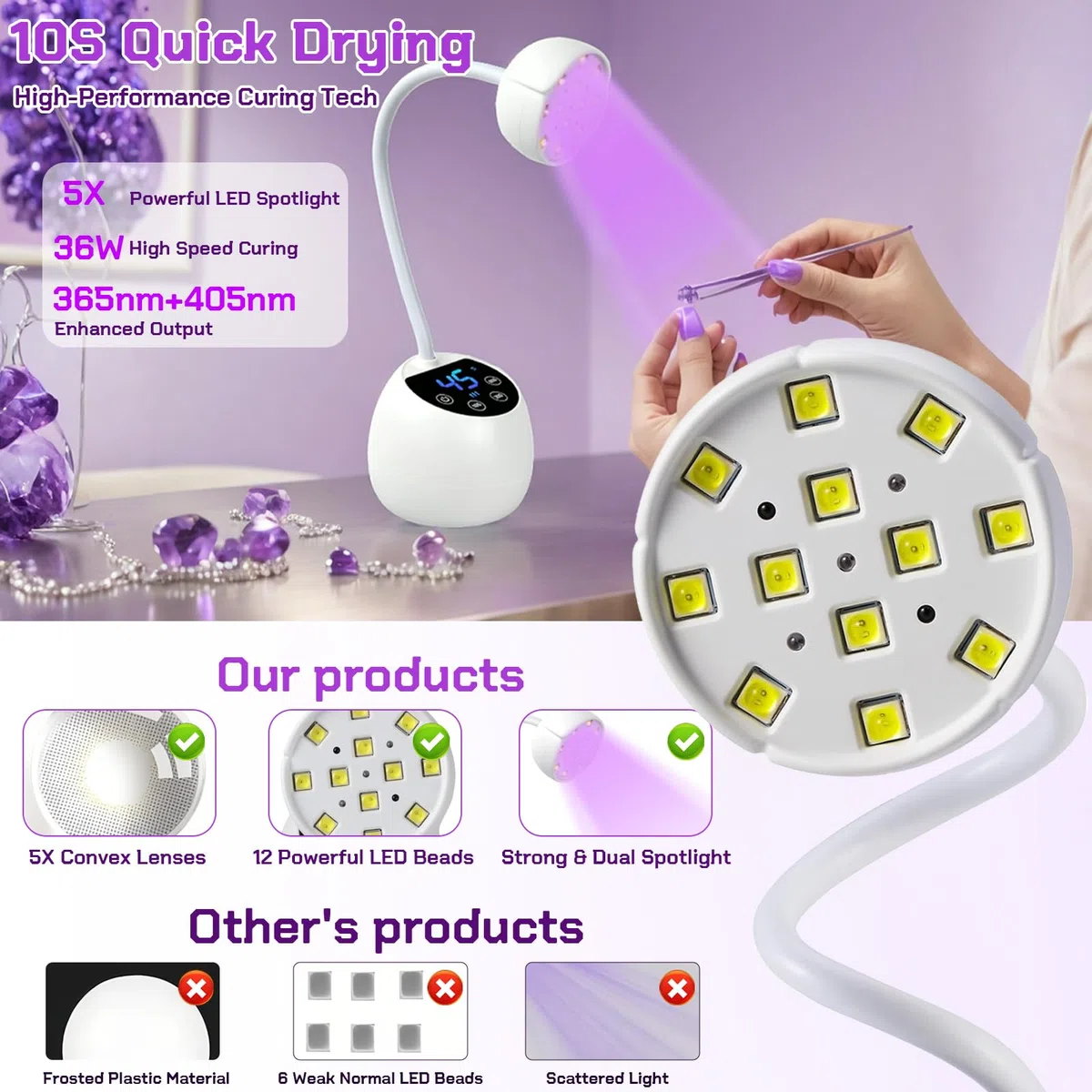 LED Mini Lámpara de Uñas, 36W Mini Lámpara UV Uñas con Sensor Automático Inteligente y 4 Modos de Temporizador, Portátil Recargable Secador de Uñas, Pequeña Secadora de Uñas para Hogar y Salón