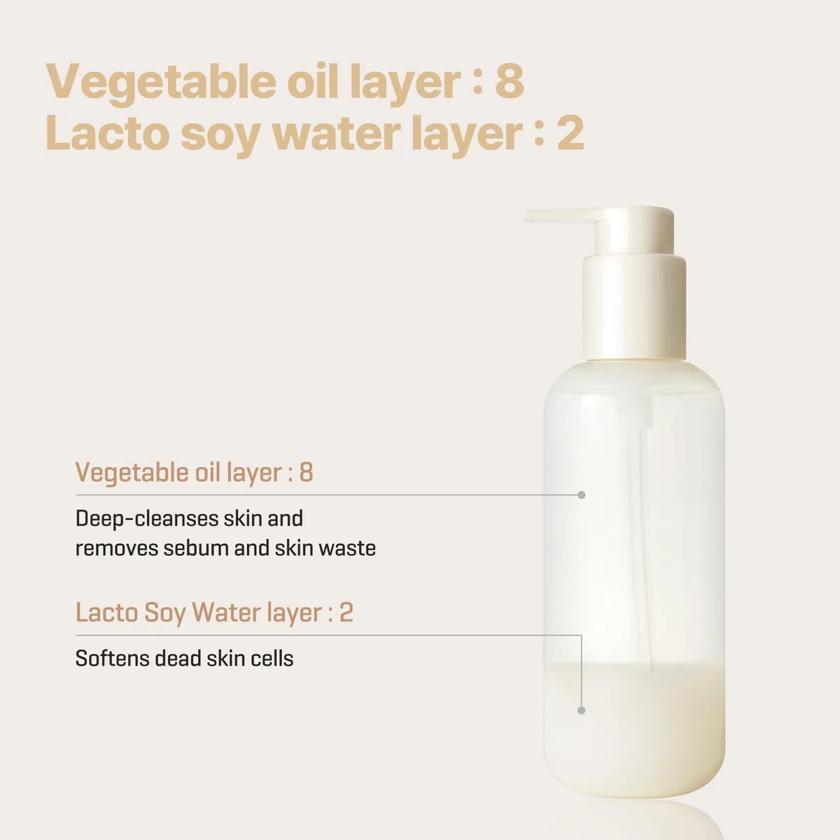 Some By Mi Lacto - Aceite limpiador de semillas de soja y puntos negros, 200 ml