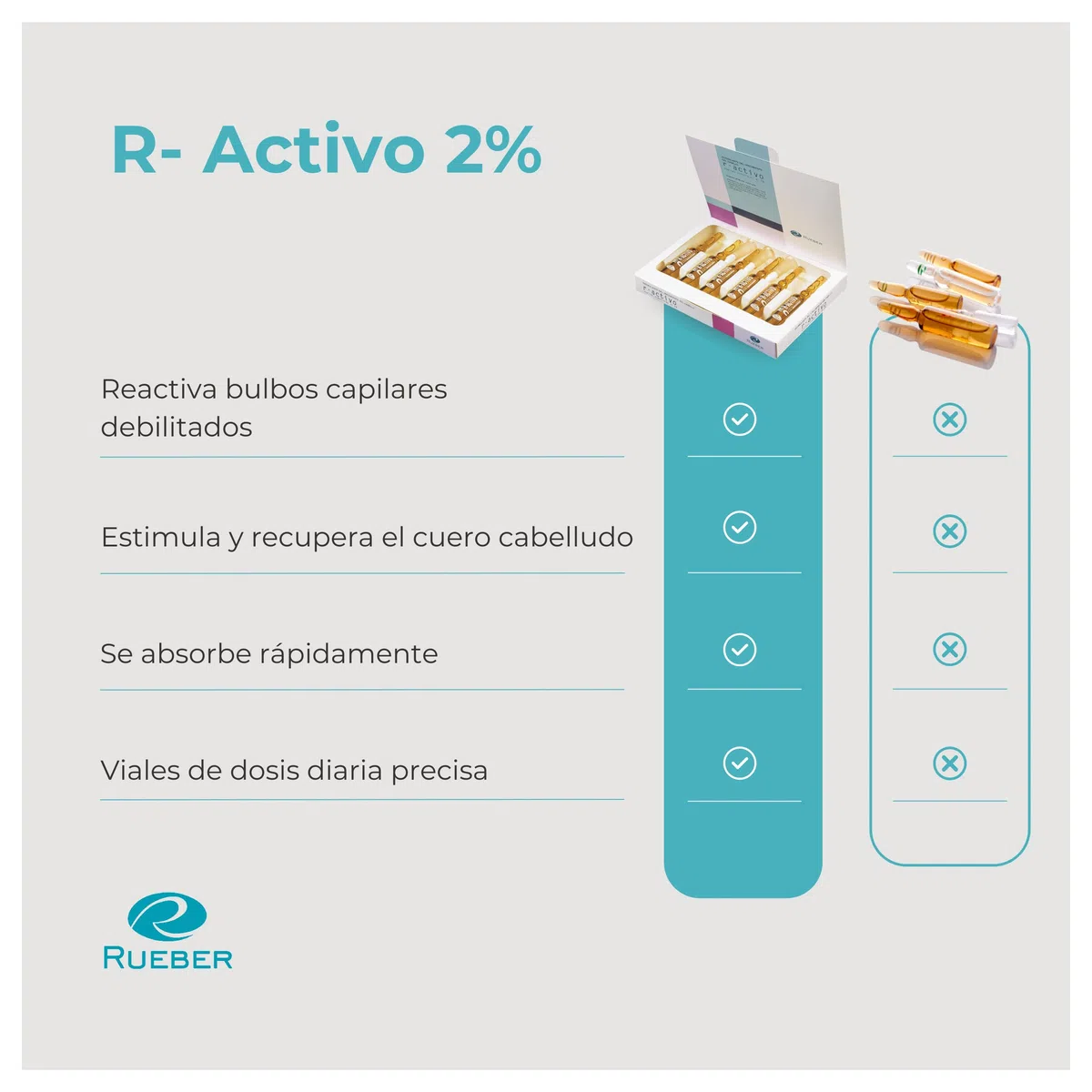 Ampollas R-Activo 2% | Ampollas Anticaida Cabello Mujer y Hombre | Potenciador, Estimulante y Recuperador Del Cuero Cabelludo | Para Crecimiento Cabello Mujer y Hombre | Ampollas Anticaida
