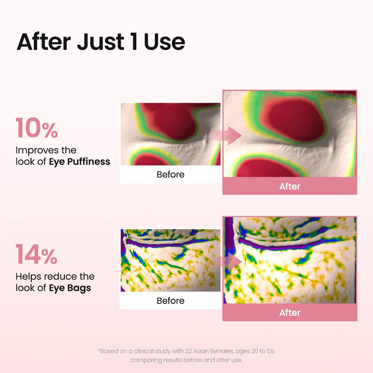 BIODANCE Parches de Ojos con Péptidos de Colágeno, Antiarrugas para Líneas de Expresión y Bolsas, Contorno de Ojos, Cuidado de la Piel Coreano (60 uds)