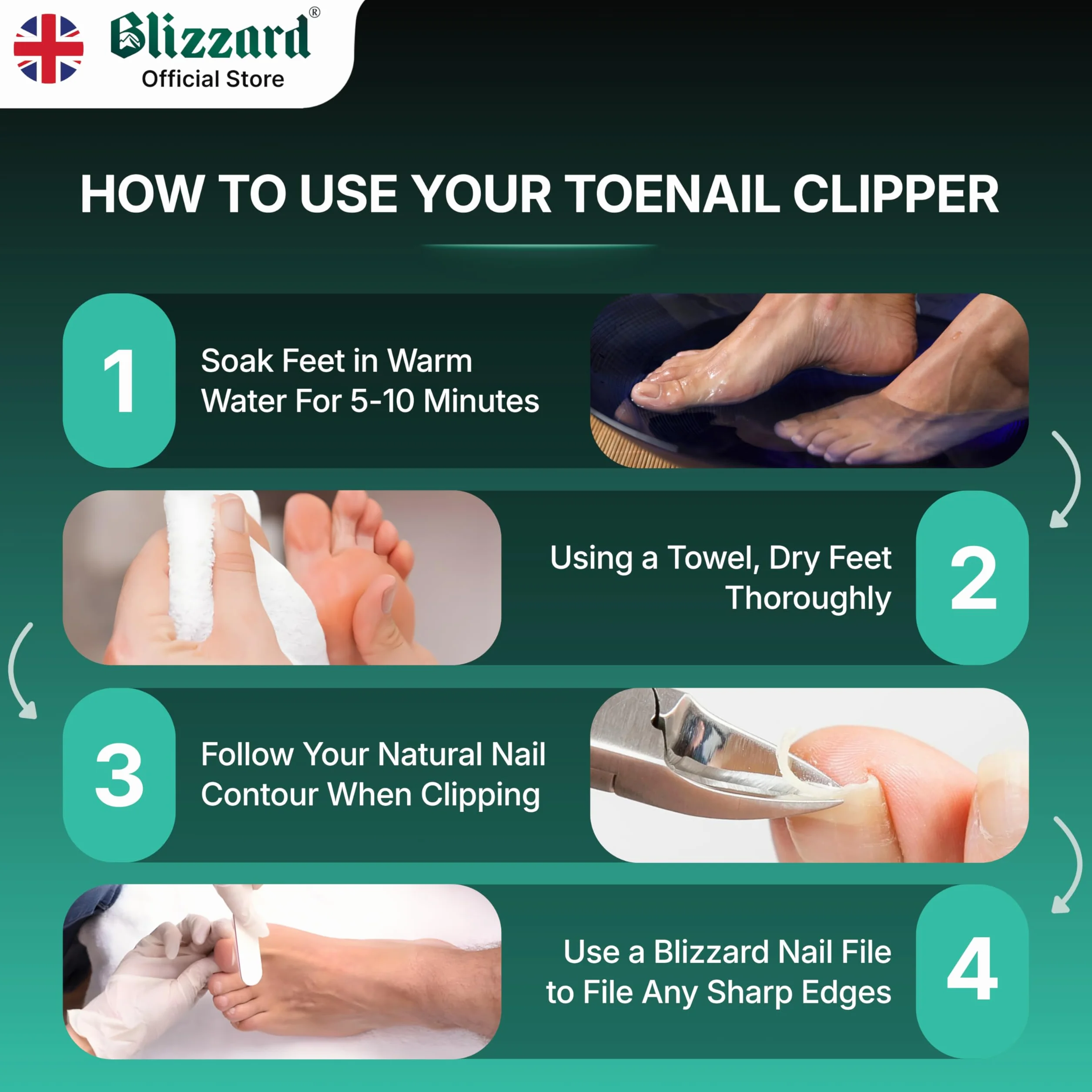 Blizzard Podología Cortauñas De Pies - Profesional Pedicura Cortador Con Mangos Suaves -14.5cm Alemán Acero Inoxidable s - CE Aprobado Cortauñas De Pies