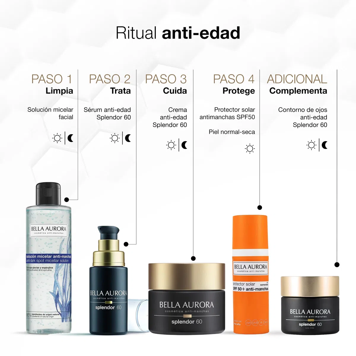 BELLA AURORA - Splendor +60 Crema de Noche, Tratamiento Fortificante Antiedad, Activos Última Generación y Extractos Naturales
