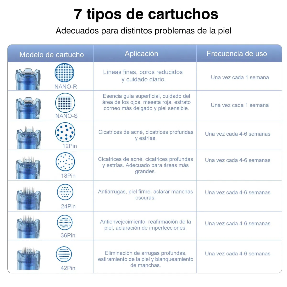 10 cartuchos de microneedling de 12 pines, diseñados para lápiz de microagujas dr pen Ultima M8S A8S A9, utilizado para cicatrices de acné, cicatrices profundas y estrías