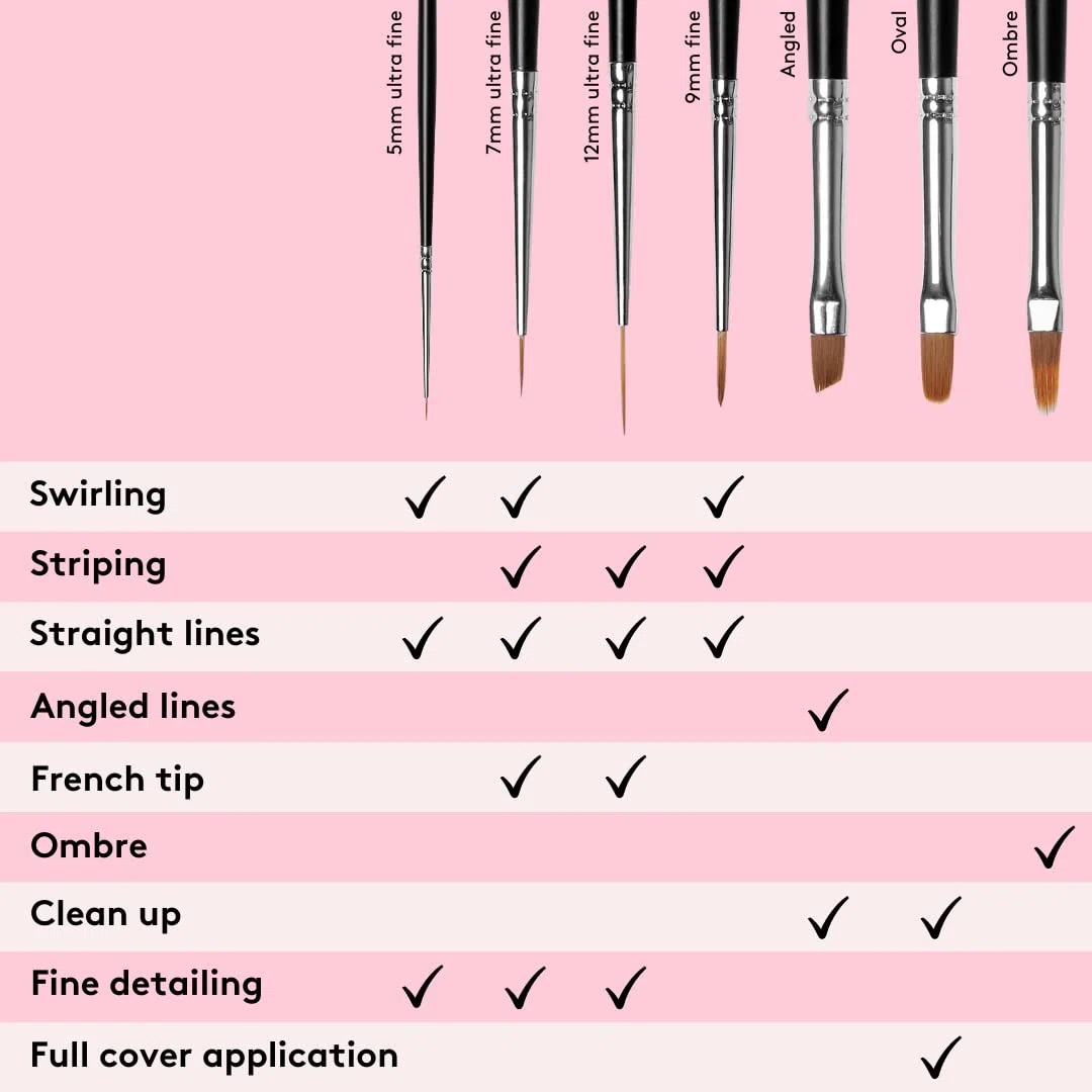 Mylee Kit Maestro Para Uñas De Gel Y Aplicación De Esmalte. Herramienta De Manicura De Calidad Profesional - Ideal Para Uso En El Hogar O En El Salón