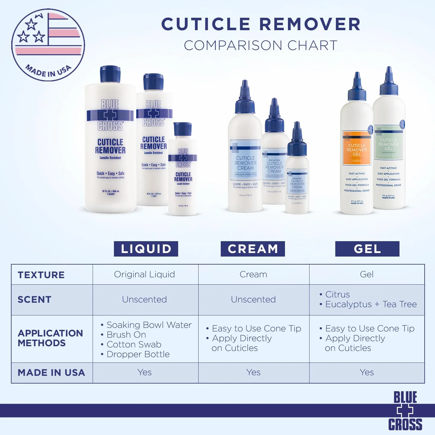 Blue Cross Cuticle Remover 6 Oz by BLUE CROSS BEAUTY PRODUCT